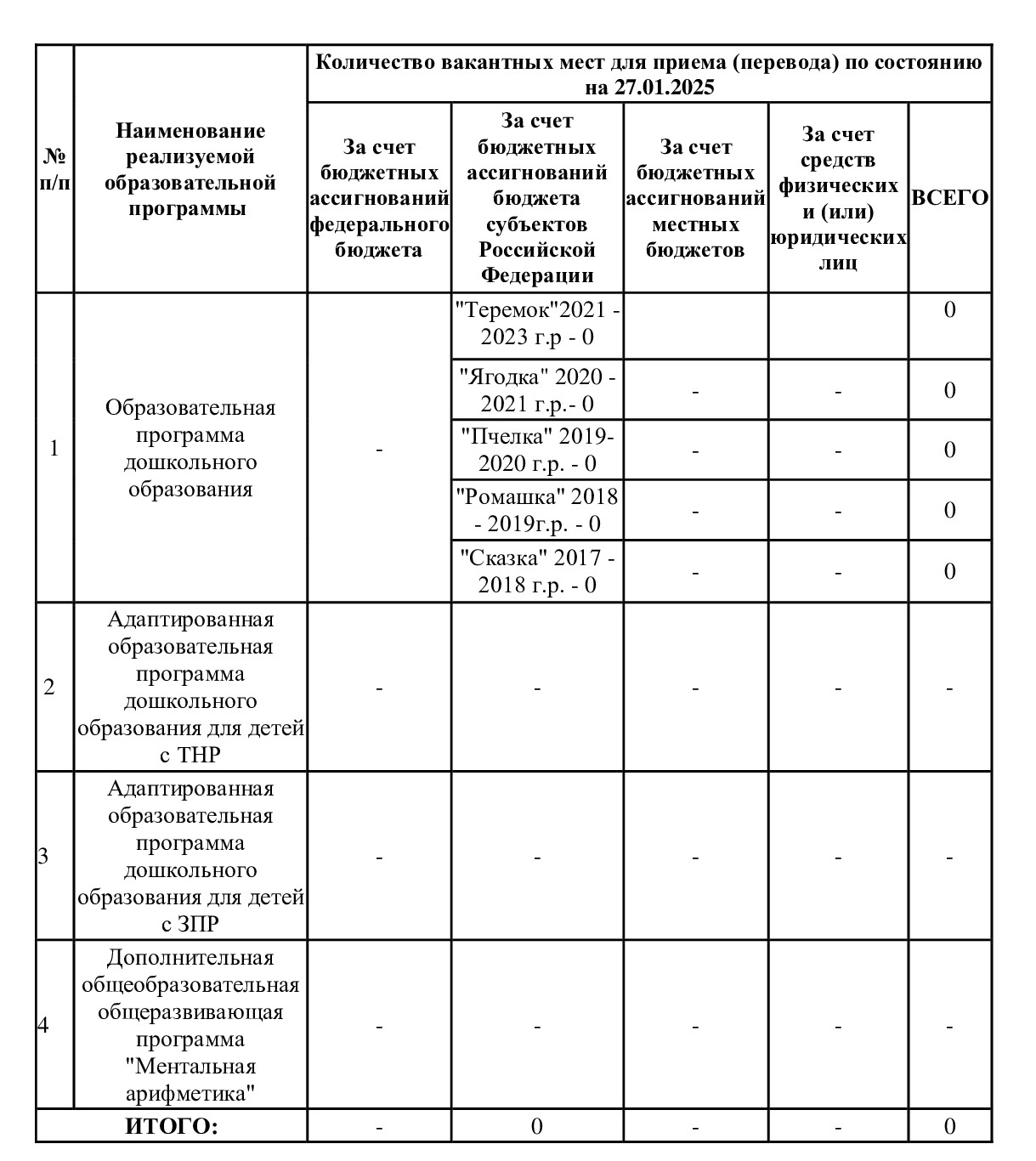 вакантные-места-27.01.25 (2).jpg